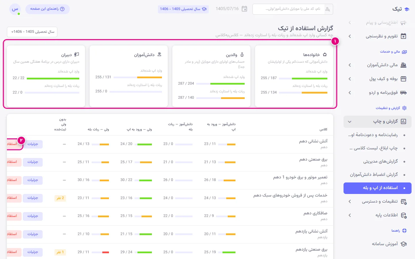 گزارش استفاده از تیک در پنل با آمار ورود اولیا، دانشآموزان و دبیران به اپ و ربات بله به تفکیک کلاس
