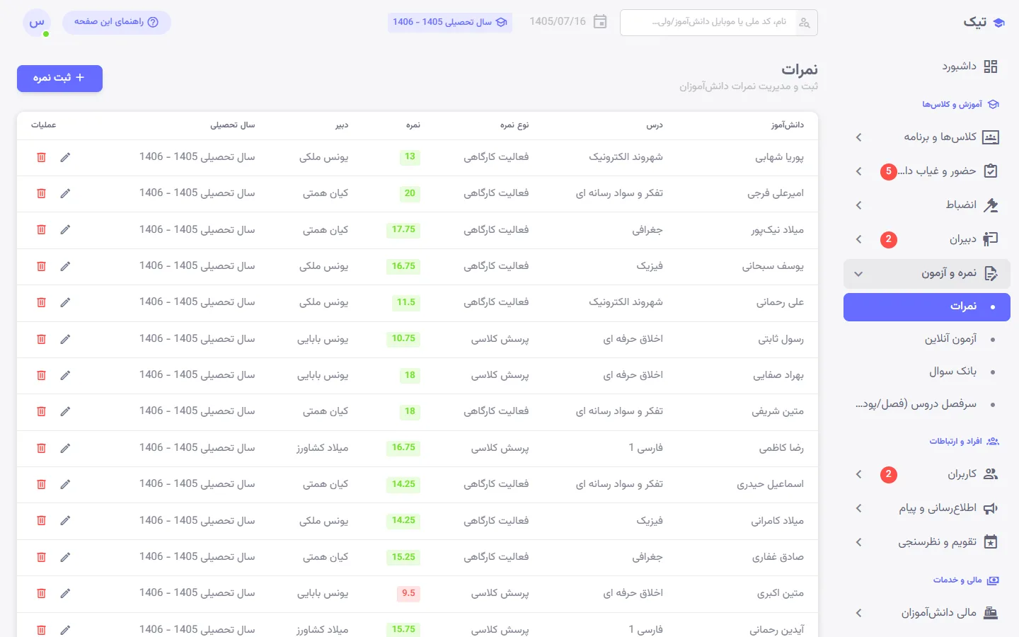 فهرست نمرات ثبتشده دانشآموزان در پنل مدیریت تیک